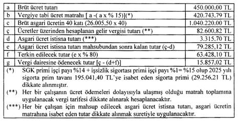Resmî Gazete tablo 3